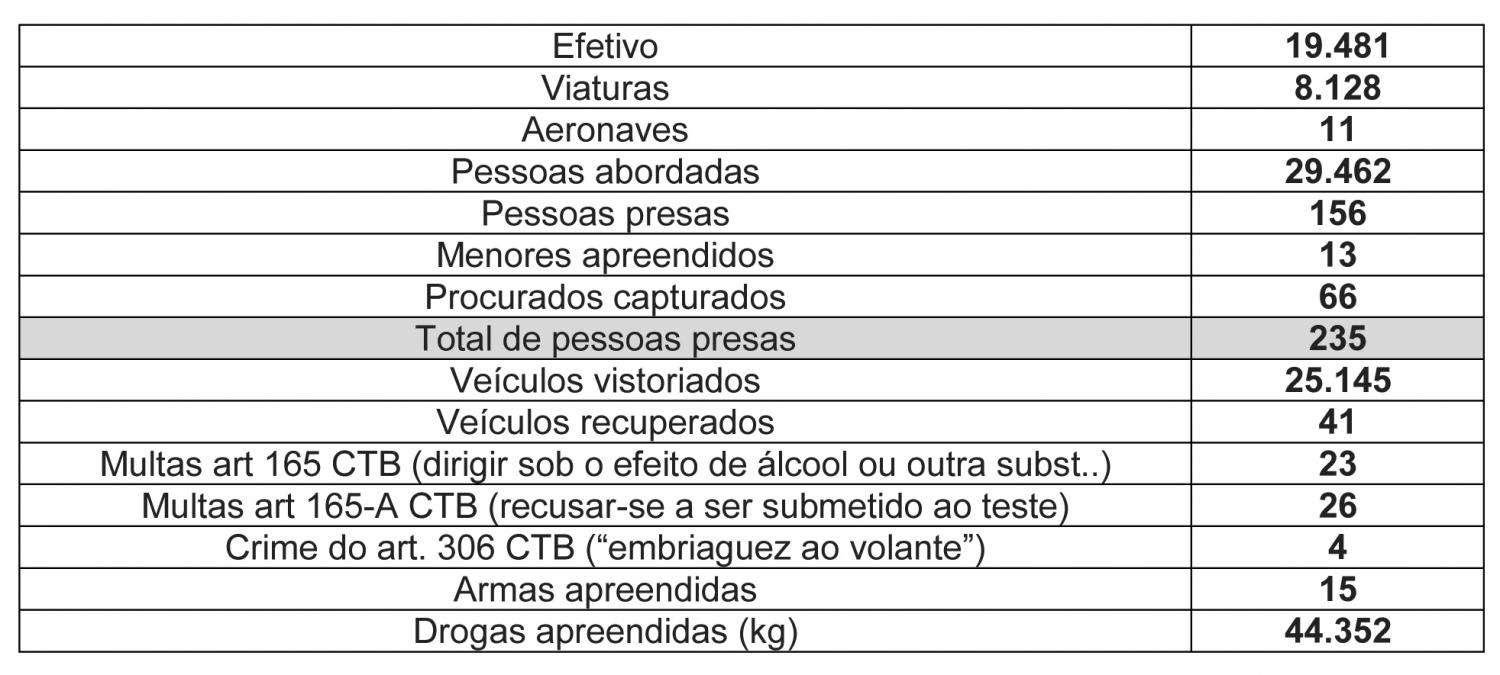 Operação São Paulo Mais Seguro