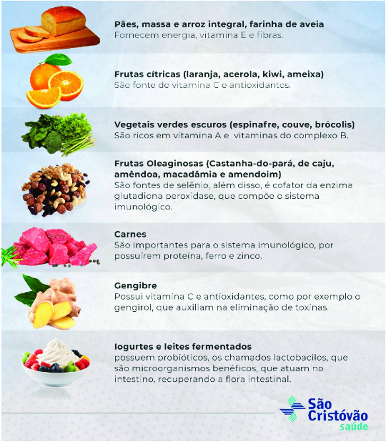 Nutricionista ensina quais alimentos aumentam a imunidade e fortalecem o organismo contra doenças