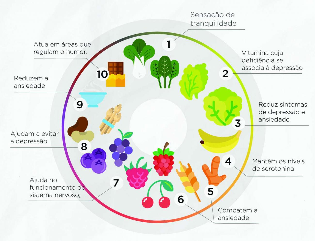 Nutricionista lista 10 alimentos aliados no combate à ansiedade e à depressão