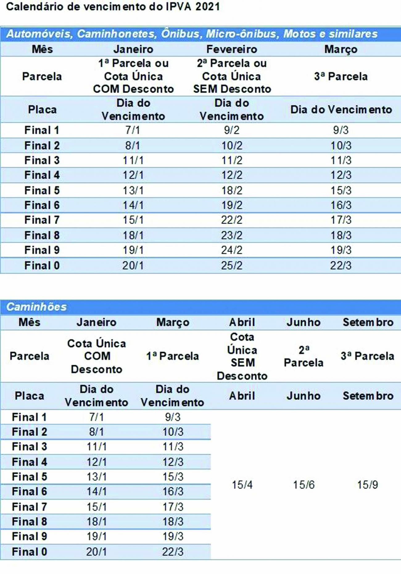 IPVA 2021 será, em média, 6,77% mais barato para proprietários paulistas