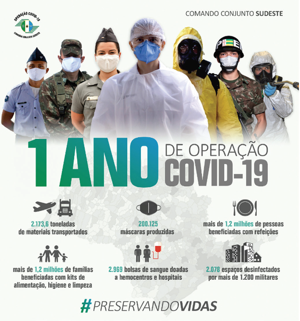 Comando Conjunto Sudeste celebra um ano preservando vidas