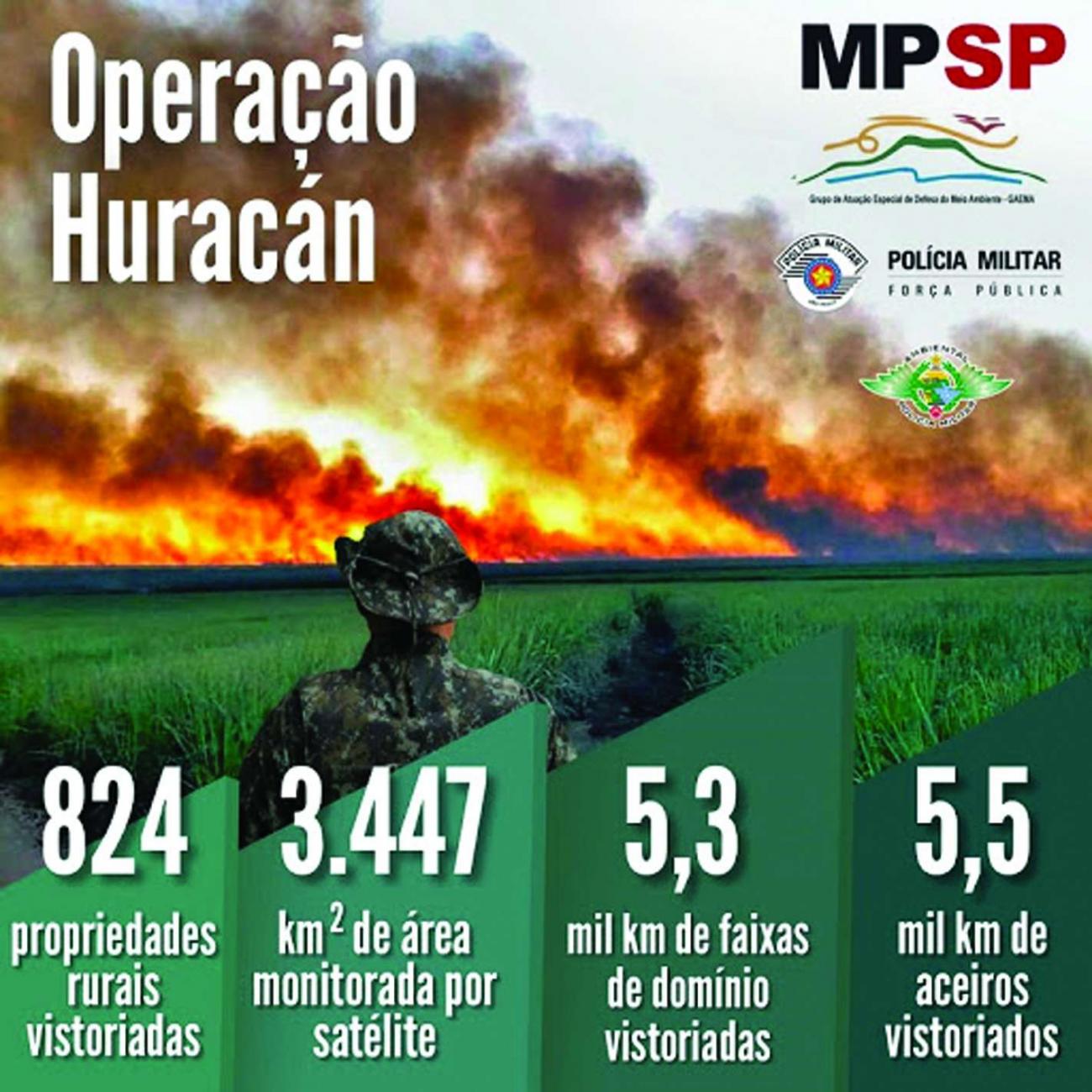 Polícia Ambiental e Ministério Público vistoriam mais de 800 propriedades rurais durante Operação Huracán