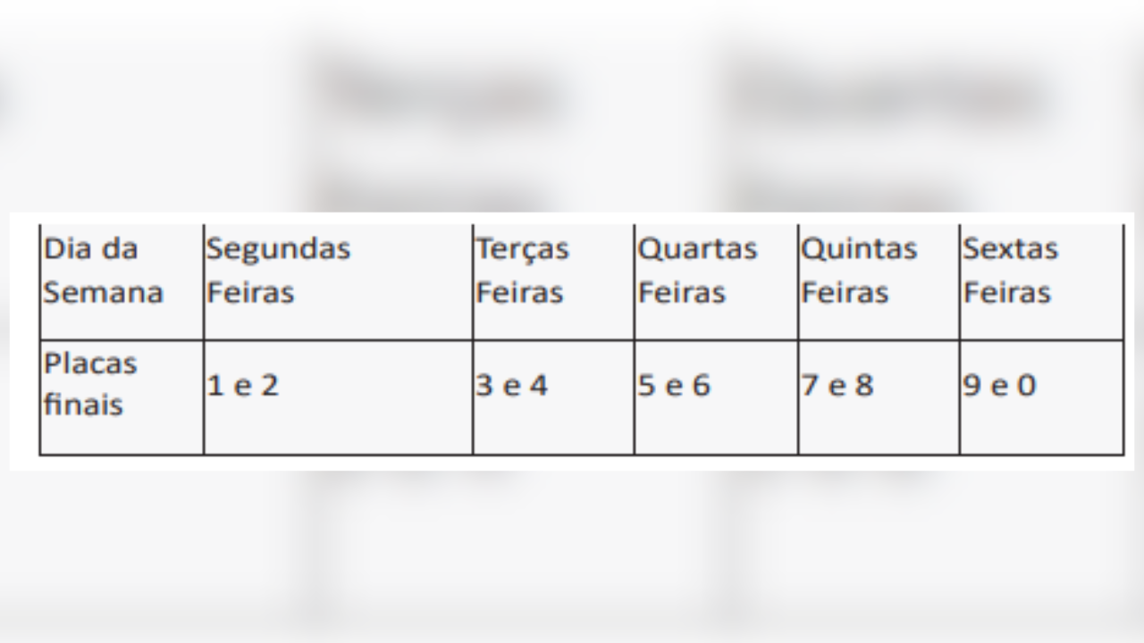 Rodízio Municipal de Veículos será suspenso entre 23 de dezembro de 2024 (segunda-feira) e 10 de janeiro de 2025 (sexta-feira)