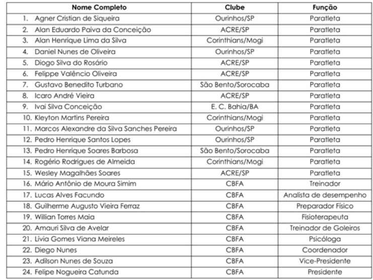 Copa Sul -Americana de Futebol para Amputados acontece em São Paulo entre os dias 26 e 30 de agosto