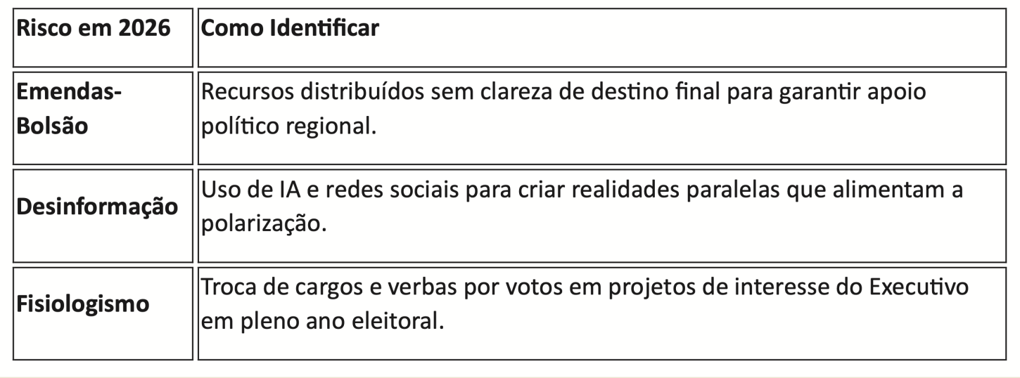 O que esperar dos políticos em um Brasil dividido